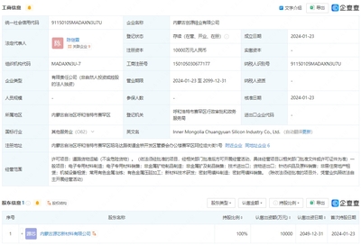 合盛硅业内蒙古新公司成立 注册资本1亿，租赁市场迎来新机遇
